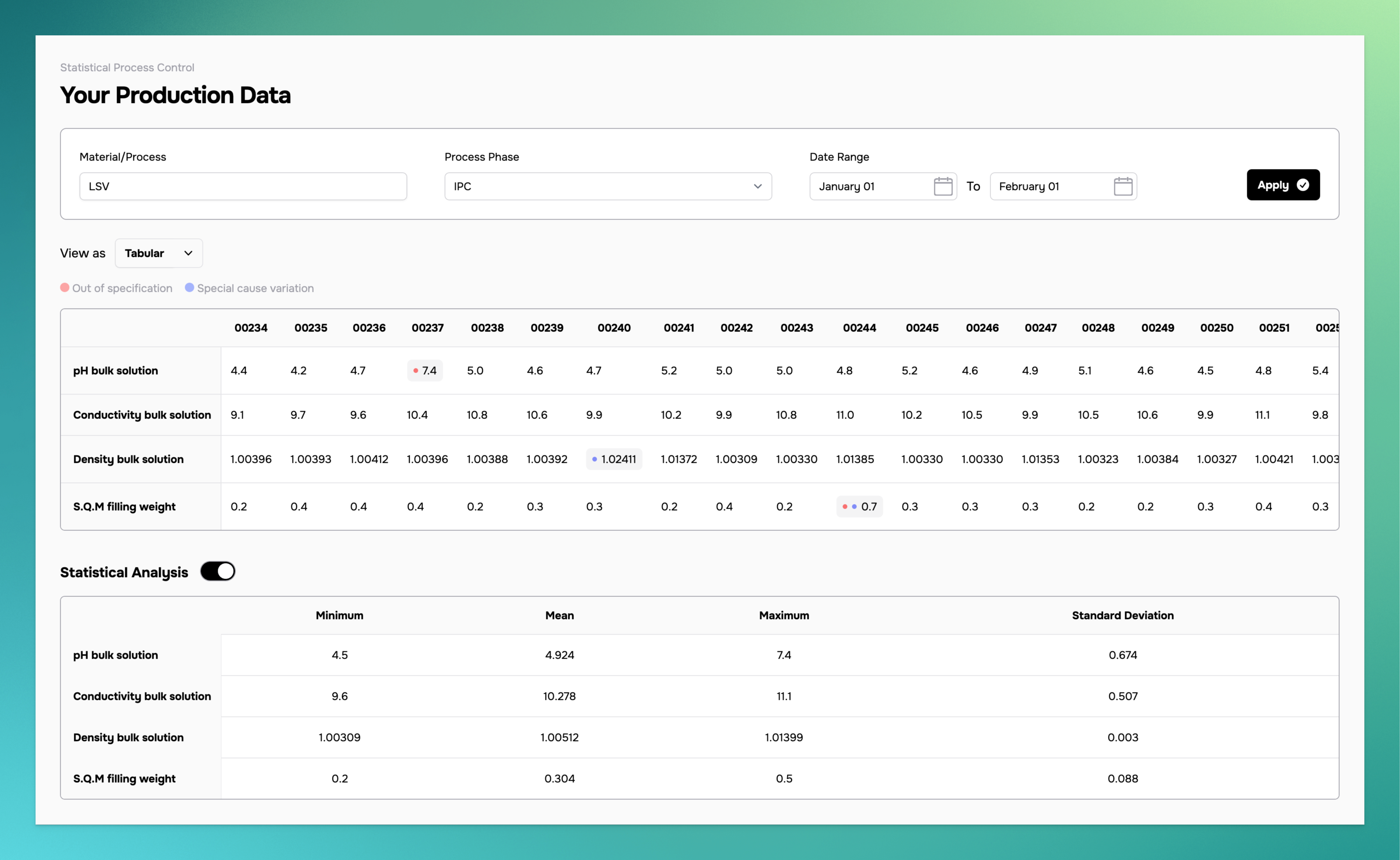 StageThree Statistical Process Control